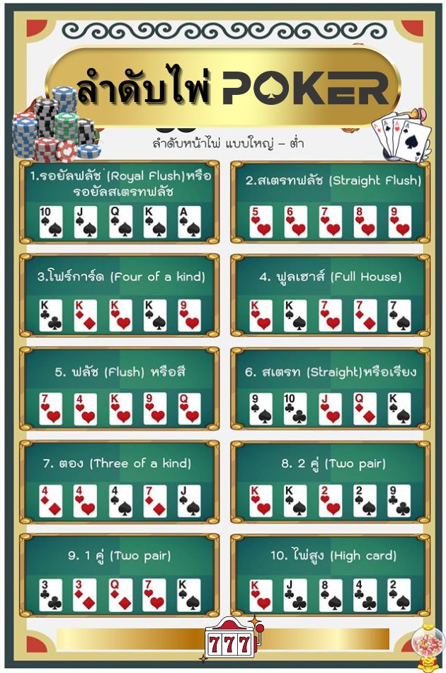 ลำดับไพ่ poker